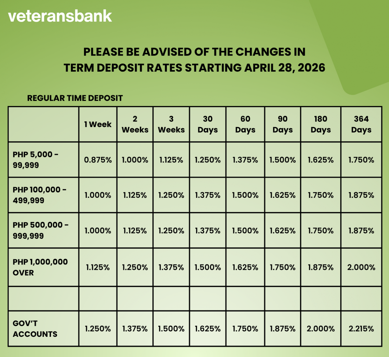 News | Philippine Veterans Bank Website